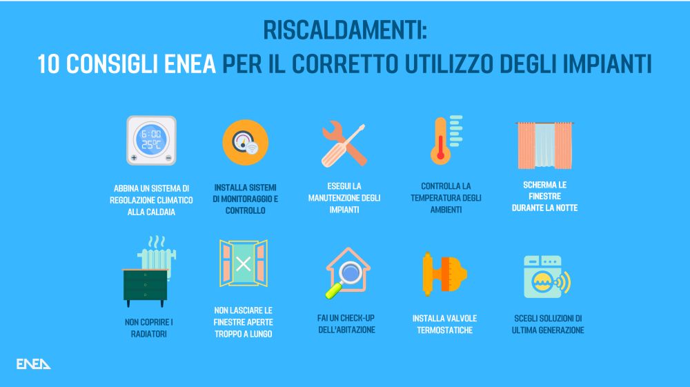 https://static.italiaoggi.it/content_upload/img/2024/10/202410311142264341/InfograficaEneausotermosifoni-319477.jpg