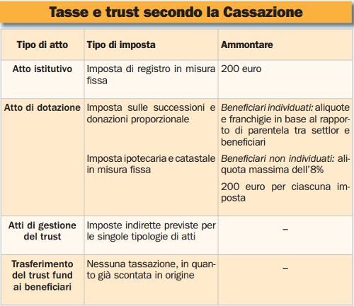 Imposta Catastale E Ipotecaria Successione - Harwour