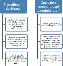 Lettera di attestazione revisione legale 2018
