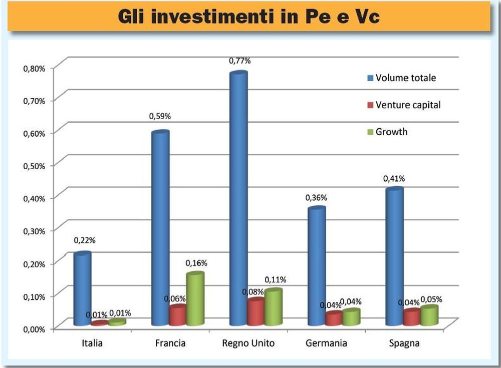 Finanza alternativa per pochi. Ma il cambiamento è in atto 